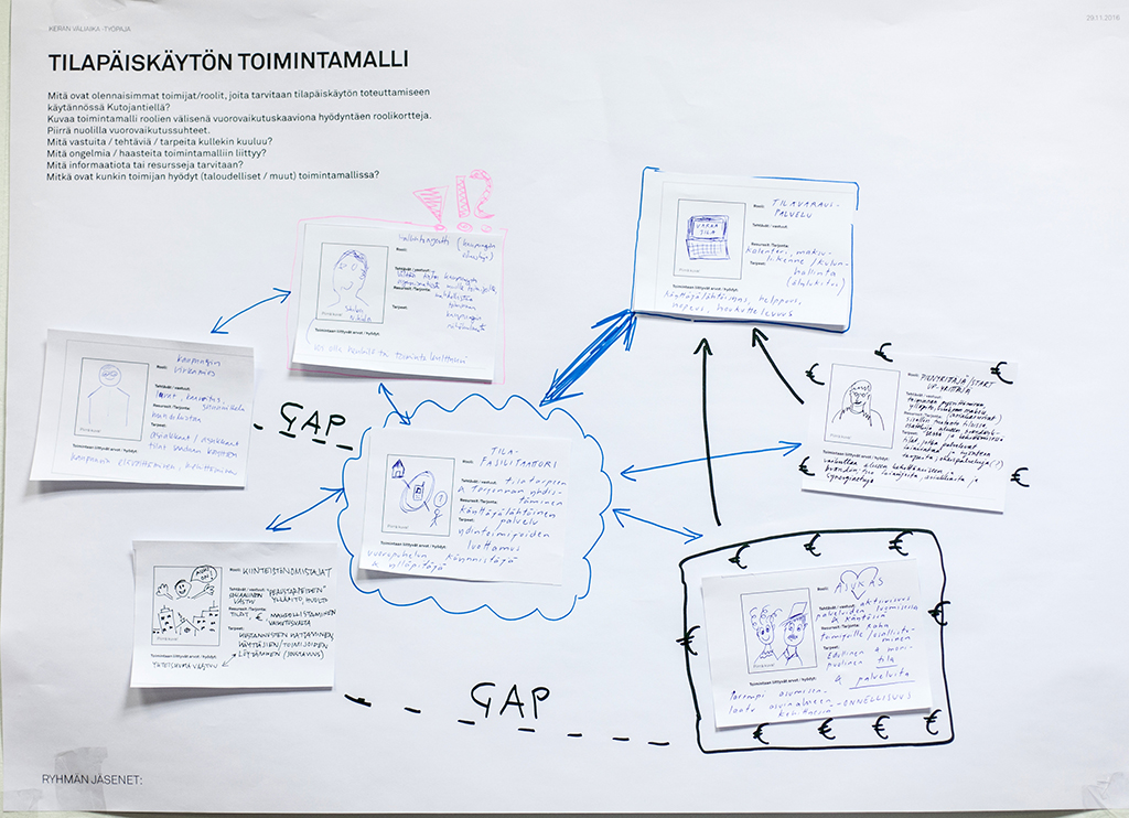 Suggested operational model for temporary use of space, Temporary Kera worshop. Photo: Johannes Romppanen